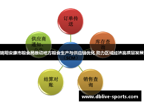 姚明安康市粮食局推动地方粮食生产与供应链优化 助力区域经济高质量发展